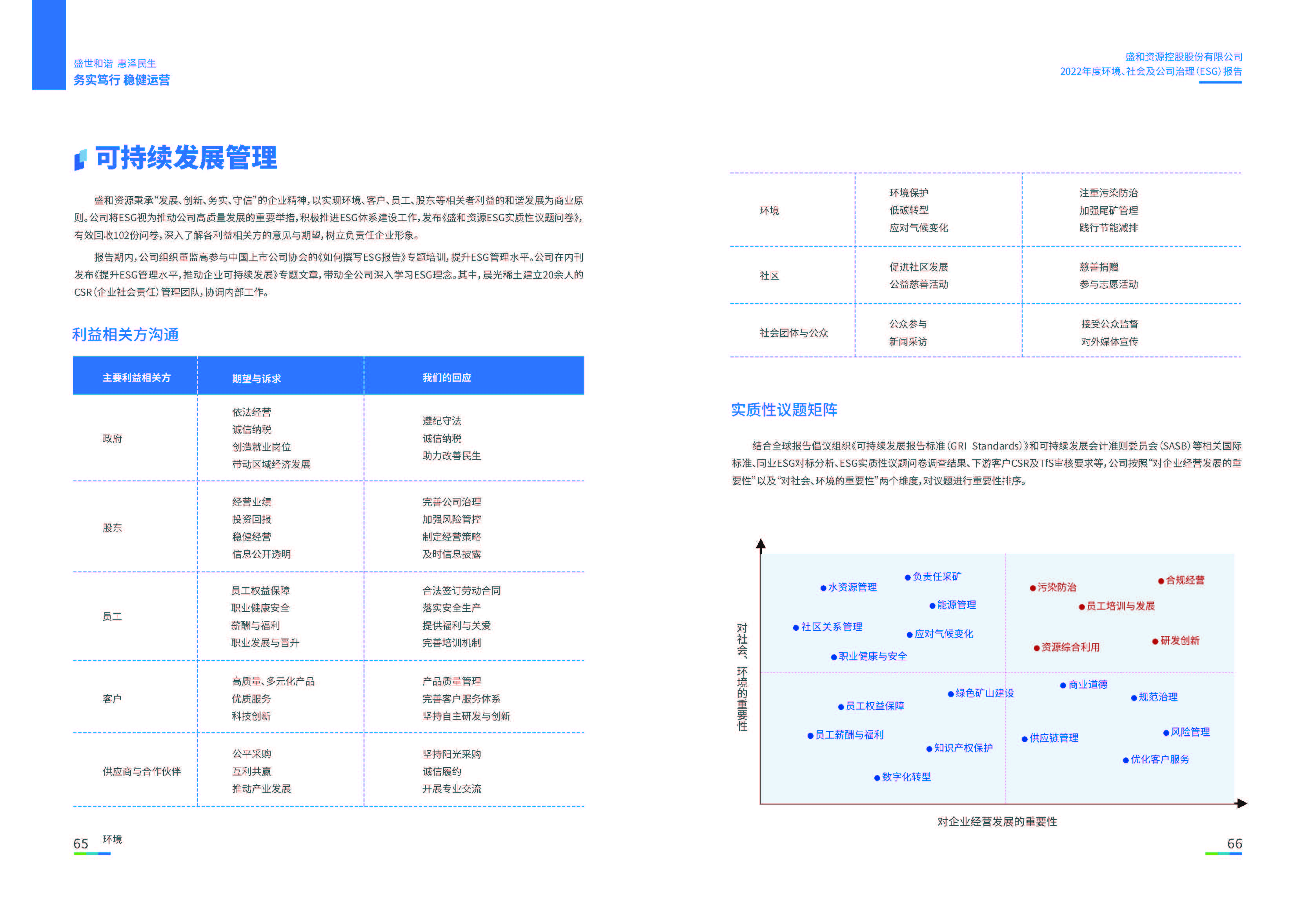 1.z6尊龙官方网站登录入口资源：z6尊龙官方网站登录入口资源2022年度环境、社会、公司治理（ESG）报告_页面_34